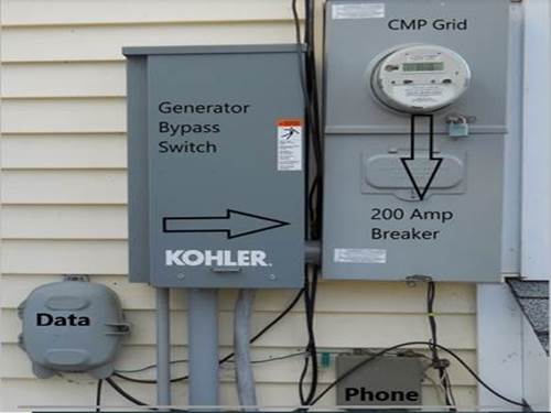 A close-up of a power meter

AI-generated content may be incorrect.